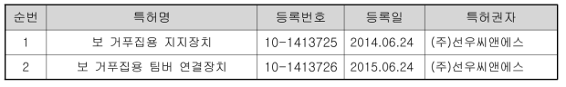 개발기술관련 특허