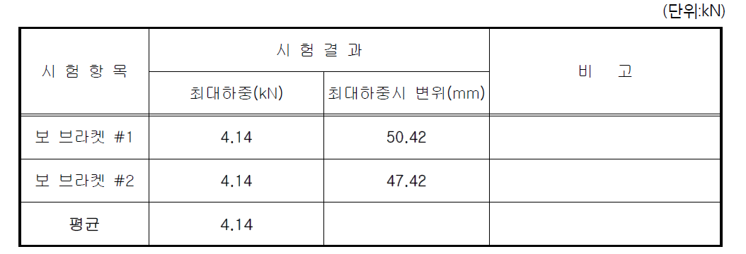 보 브라켓의 파괴하중 및 변위