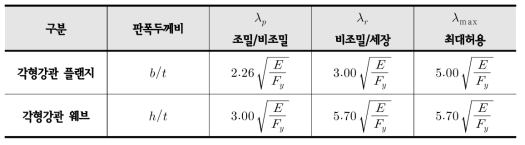 휨을 받는 충전형 합성부재의 폭두께비 제한(KBC2016 표 0709.1.2)