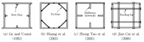 Reinforced CFT cross section