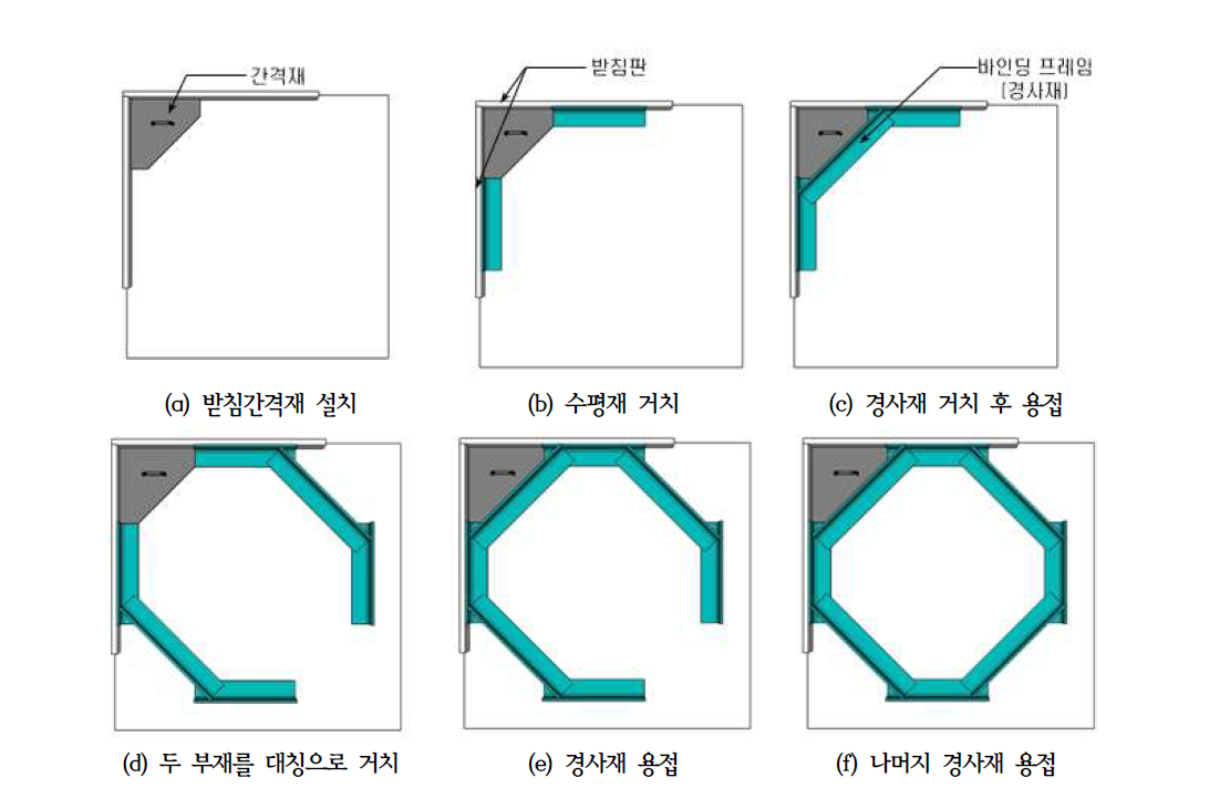 바인딩 프레임의 제작틀 및 제작과정