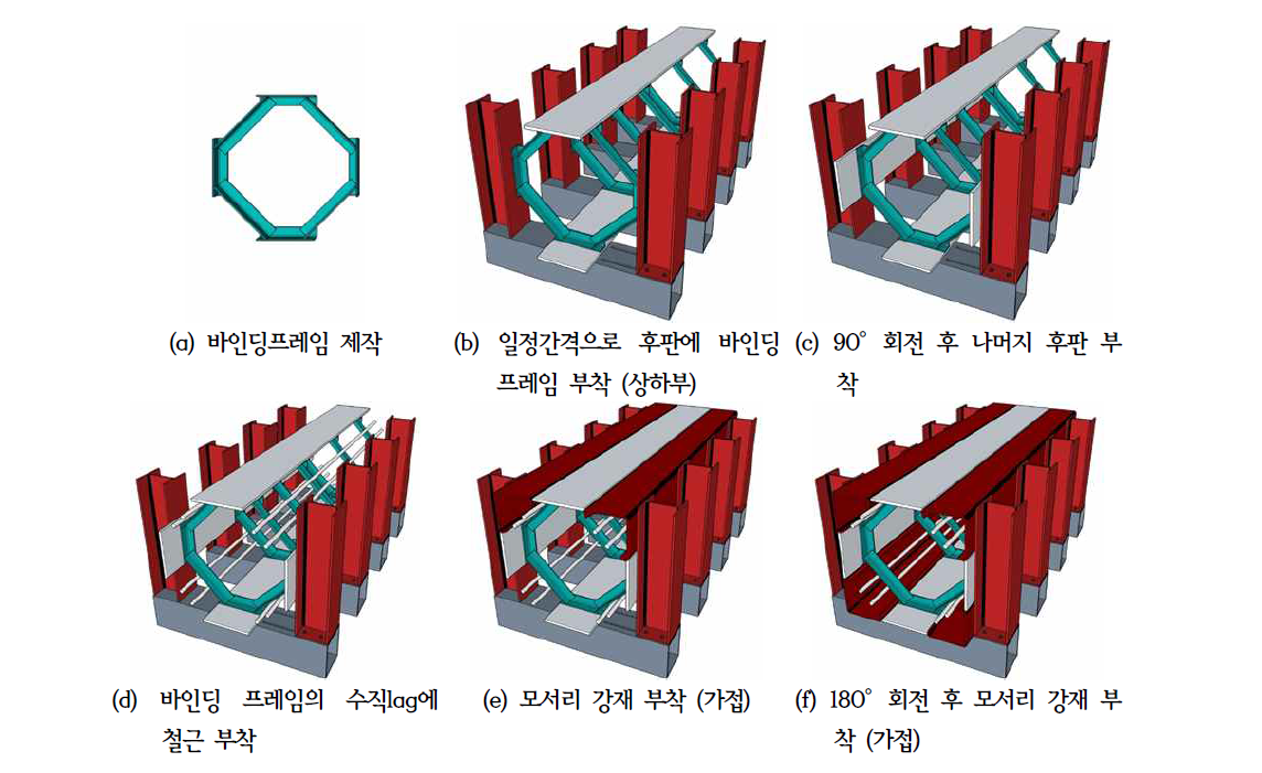 바인딩 프레임의 제작틀 및 제작과정