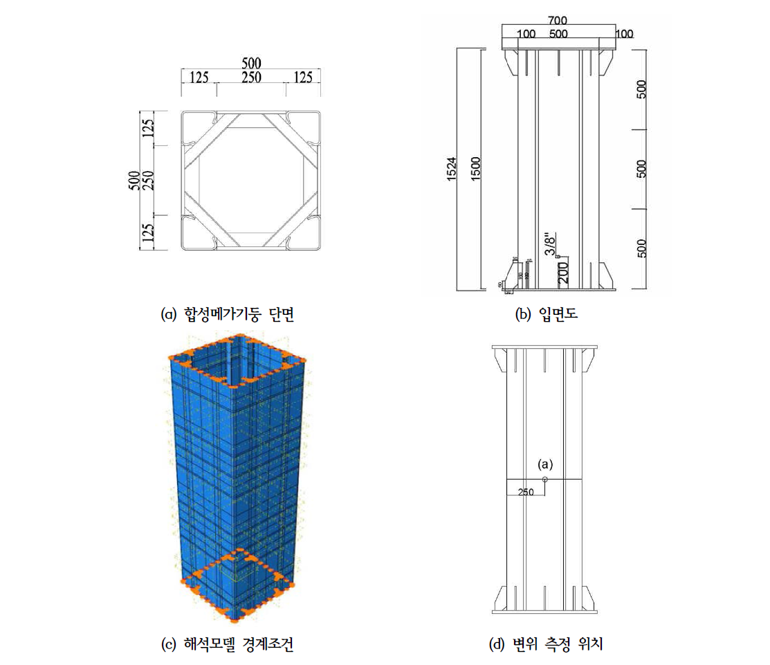 해석모델 상세