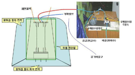 수압실험 개념도