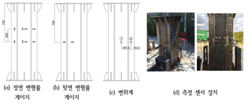 실험체 설치 및 측정 센서 위치