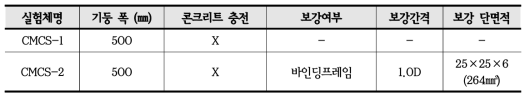 강관기둥의 중심 압축실험체