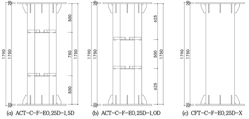 The side view of specimens according to distance of binding frame