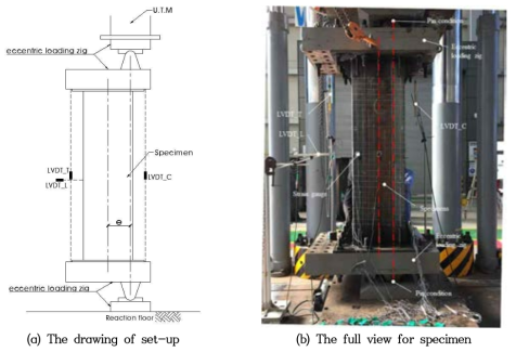 The set-up for specimen