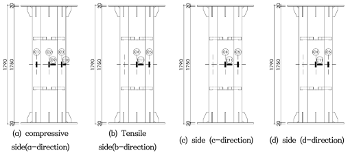 The location of strain-gauges at specimen