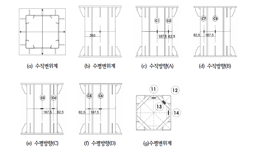 변위계 및 변형률 게이지 부착위치