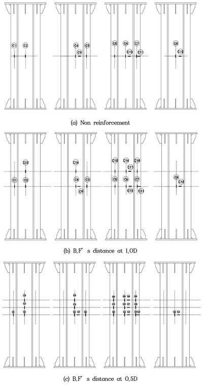 The location of strain gauge