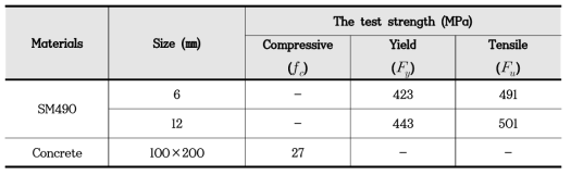 The material properties