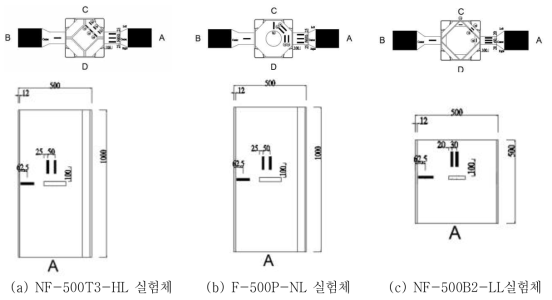 변형률 게이지 부착위치