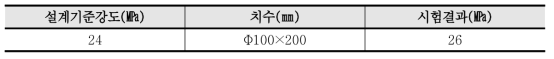 콘크리트 압축강도 시험결과