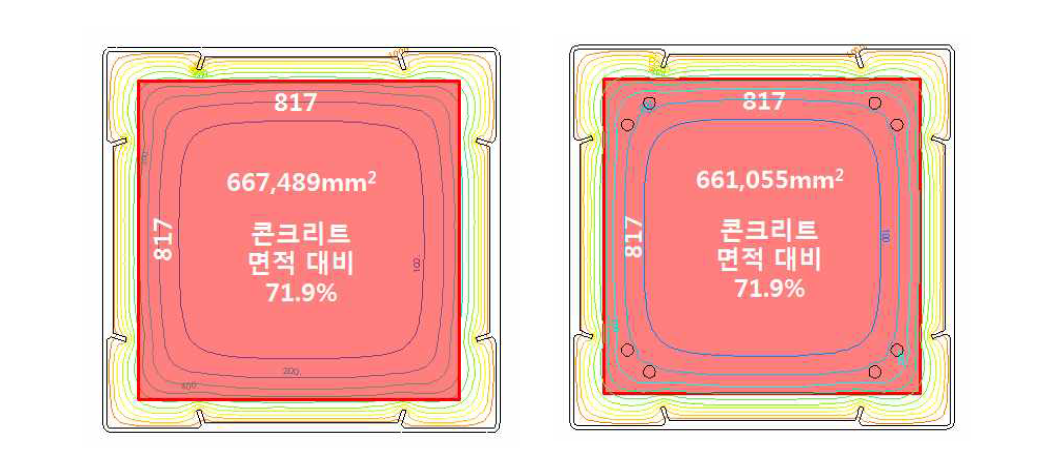 RMCC-1000 시험체의 온도분포 및 3시간 화재 노출 후 잔존 면적