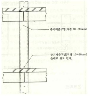 중기배출구