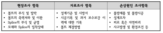 고력볼트 접합부 조사항목