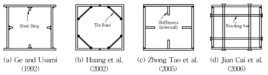 Reinforced CFT cross section