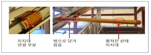 하강제어장치의 지지대(bar) 안전 펼침 장치