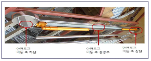 경사판을 받쳐주는 받침대