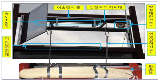 중증환자를 실은 이송낭을 이송장치로 내리는 모습