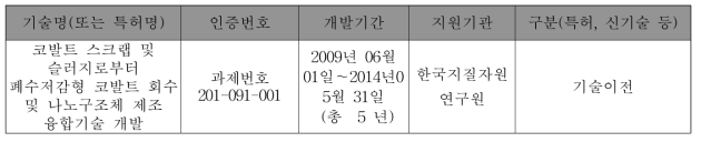 주관연구기관의 관련기술 보유현황