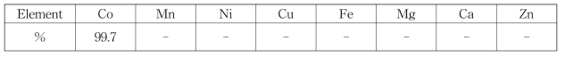 최종적으로 제조한 코발트 금속 순도, %