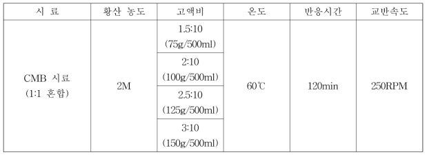 CMB 시료 07,08 (1:1혼합) 침출실험 조건