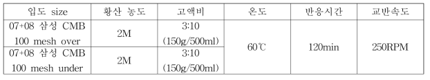 입도 분리한 07, 08 CMB를 이용한 1단 침출실험 조건