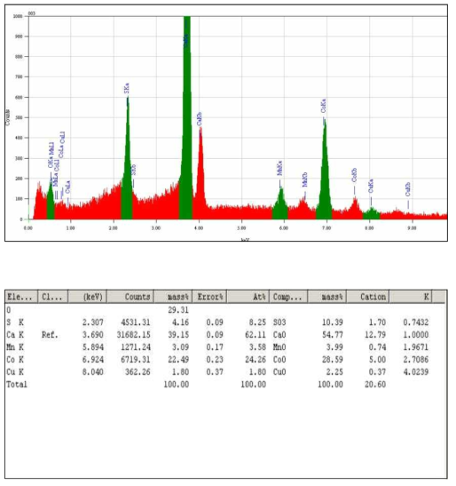 원시료 EDX 분석결과