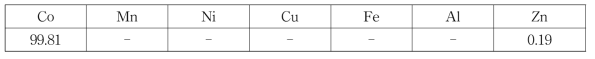 Table 44. 전착된 metal의 조성, %