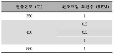 건조실험 조건