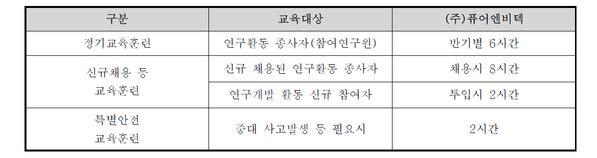 교육훈련