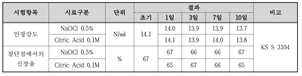 C-PVC 분리막의 내약품성