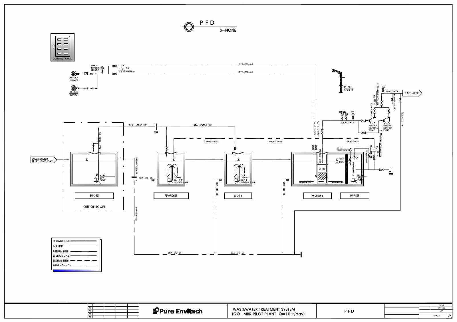 Pilot plant P & ID