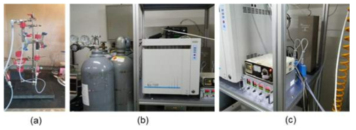 암모니아(NH3) 파과실험 장비: (a) Column for sample; (b)GC/PD; (c) MFC and Gas Purifier