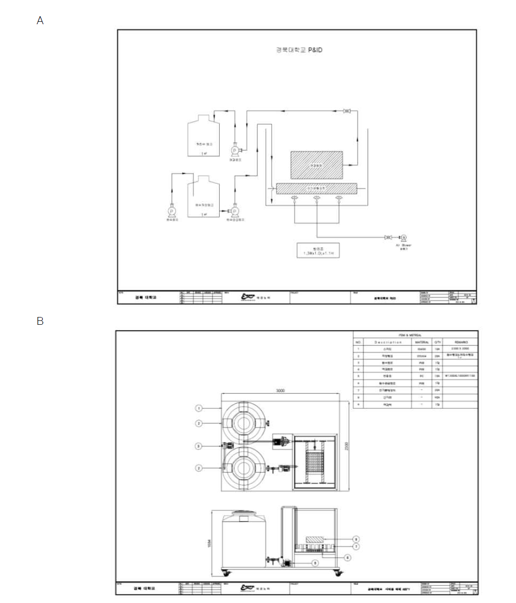 MEO 파일롯 설비 제작 도면. (A) 모식도 (B) 평면도