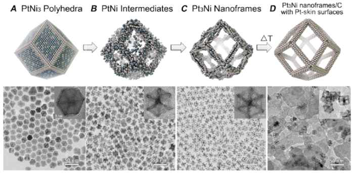 Pt-Ni 나노프레임 전극 표면 구조 및 전자현미경 사진