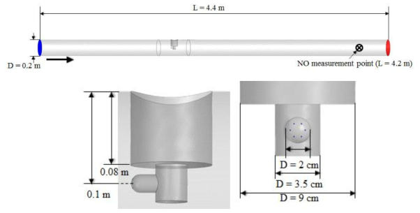 Geometry of SNCR Reactor