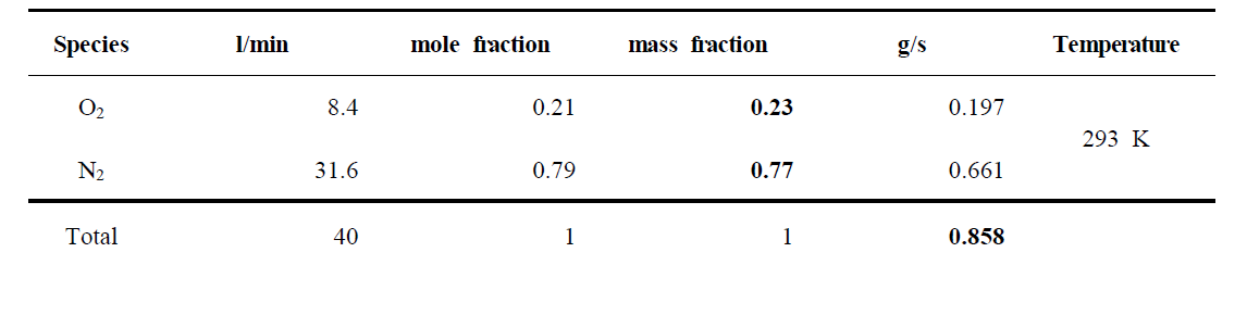 Boundary Conditions of atomizing air at Nozzle