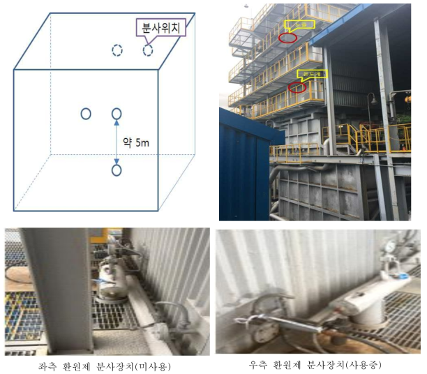 온도 측정 위치 및 SNCR노즐 설치 위치