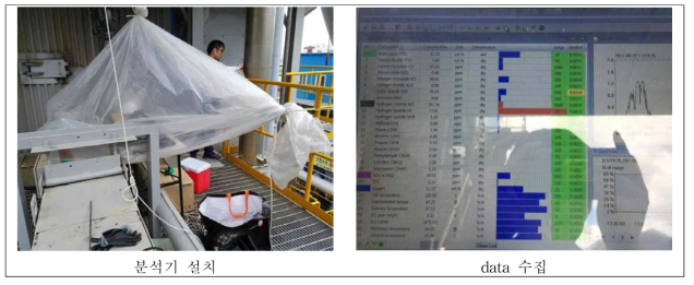 분석기 설치 사진