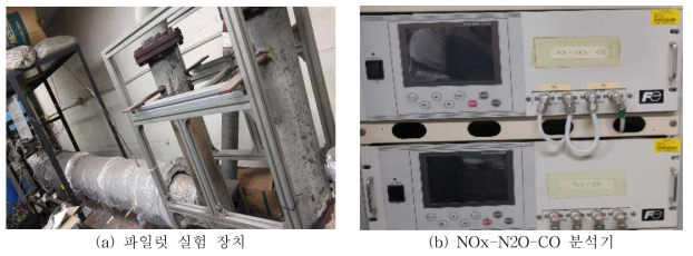 SNCR 실험 장치 사진