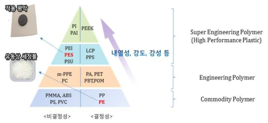 소재별 강도특성