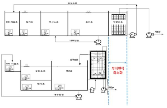 일반 공정과 본 공정의 시스템 구성 비교