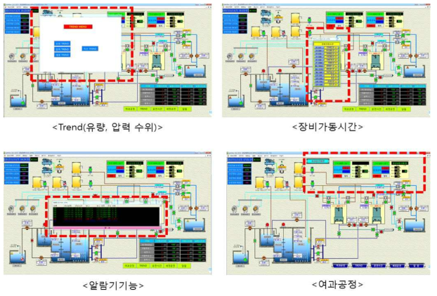 HMI 상의 대표적인 추가기능