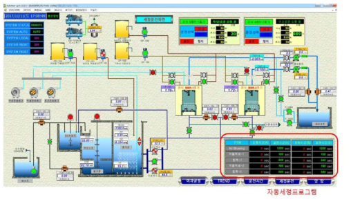HMI내 자동세정 프로그램