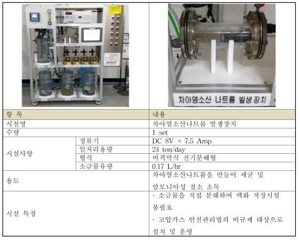 차염발생장치 구성