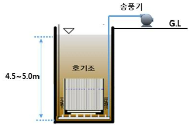 일반적인 침지식 MBR 공정 구조