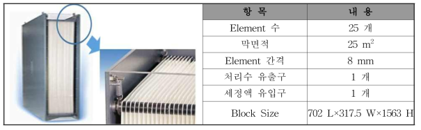 카세트(cassette) 구성